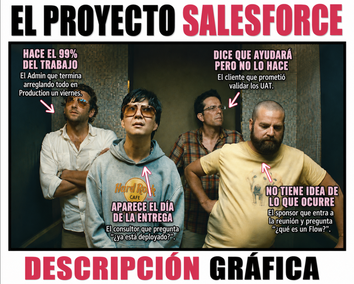 Cuatro hombres de "The Hangover" representando roles en un proyecto Salesforce: Admin, Consultor, Cliente y Sponsor.