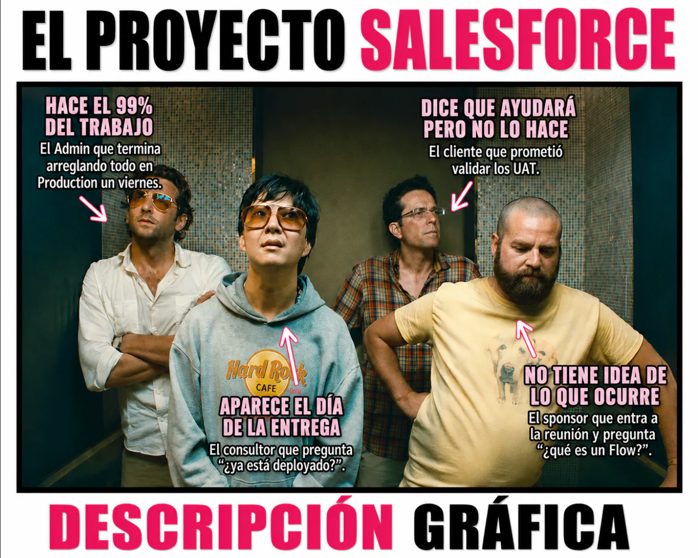 Cuatro hombres de "The Hangover" representando roles en un proyecto Salesforce: Admin, Consultor, Cliente y Sponsor.