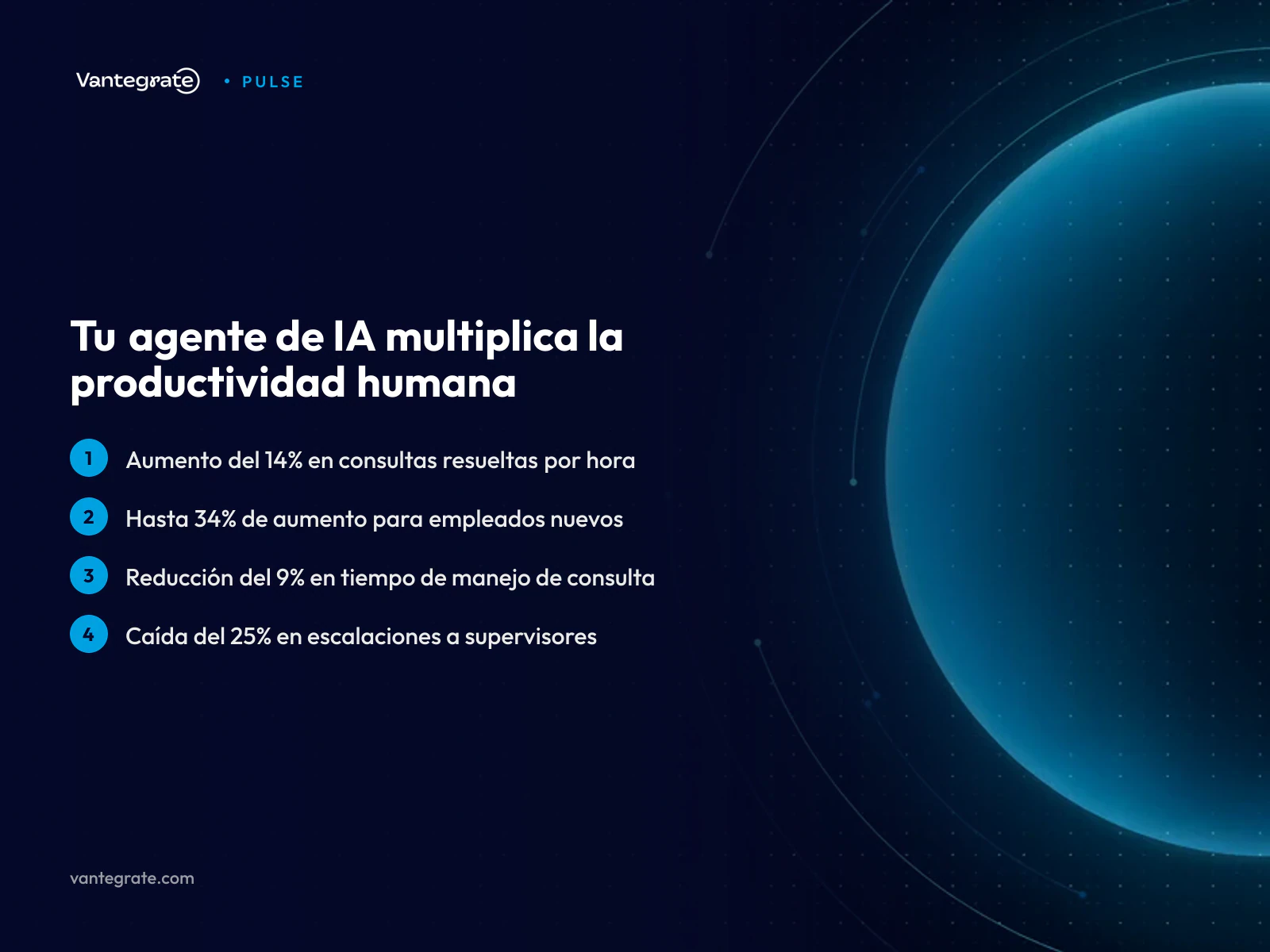 Gráfico de barras mostrando el aumento de productividad con IA en agentes de atención al cliente.