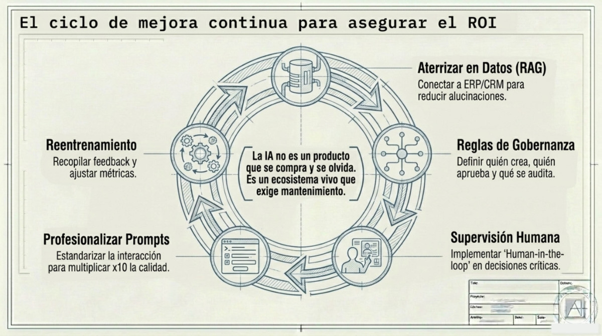 Página 10 de Por qué los proyectos de IA generativa fracasan y cómo salvar el tuyo.