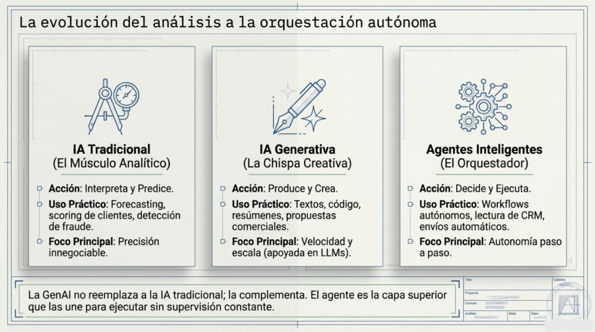 Página 3 de Por qué proyectos de IA generativa fracasan en empresas medianas