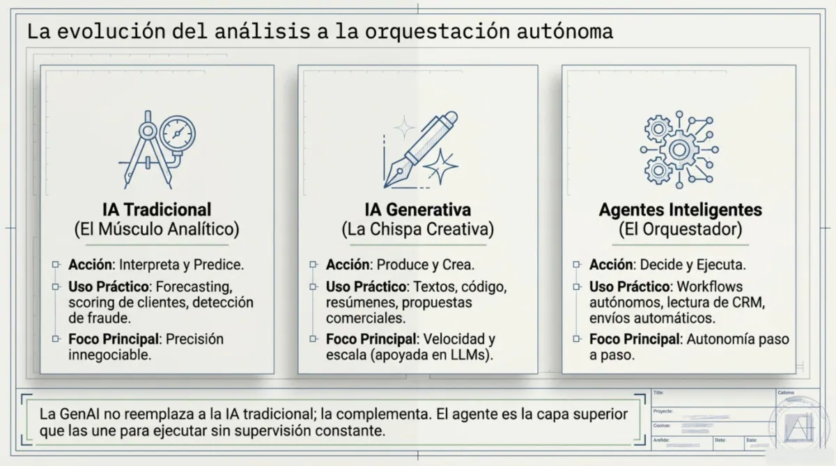 Página 3 de Por qué proyectos de IA generativa fracasan en empresas medianas