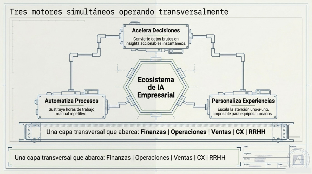 Página 4 de Por qué proyectos de IA generativa fracasan en empresas medianas y cómo salvar el tuyo