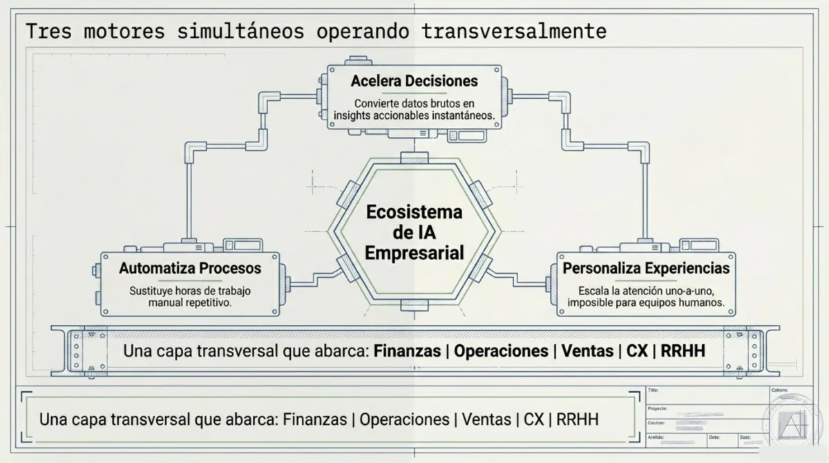 Página 4 de Por qué proyectos de IA generativa fracasan en empresas medianas y cómo salvar el tuyo