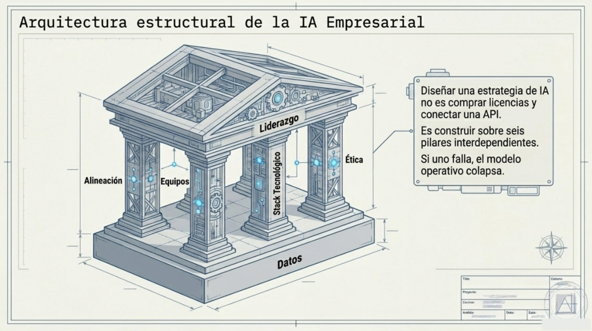 Página 5 de Por qué los proyectos de IA generativa fracasan y cómo evitarlo.