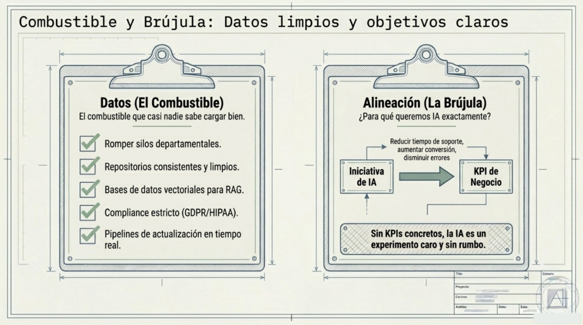 Página 6 de Por qué proyectos de IA generativa fracasan en empresas medianas