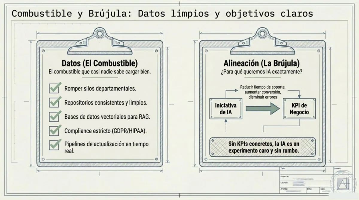 Página 6 de Por qué proyectos de IA generativa fracasan en empresas medianas
