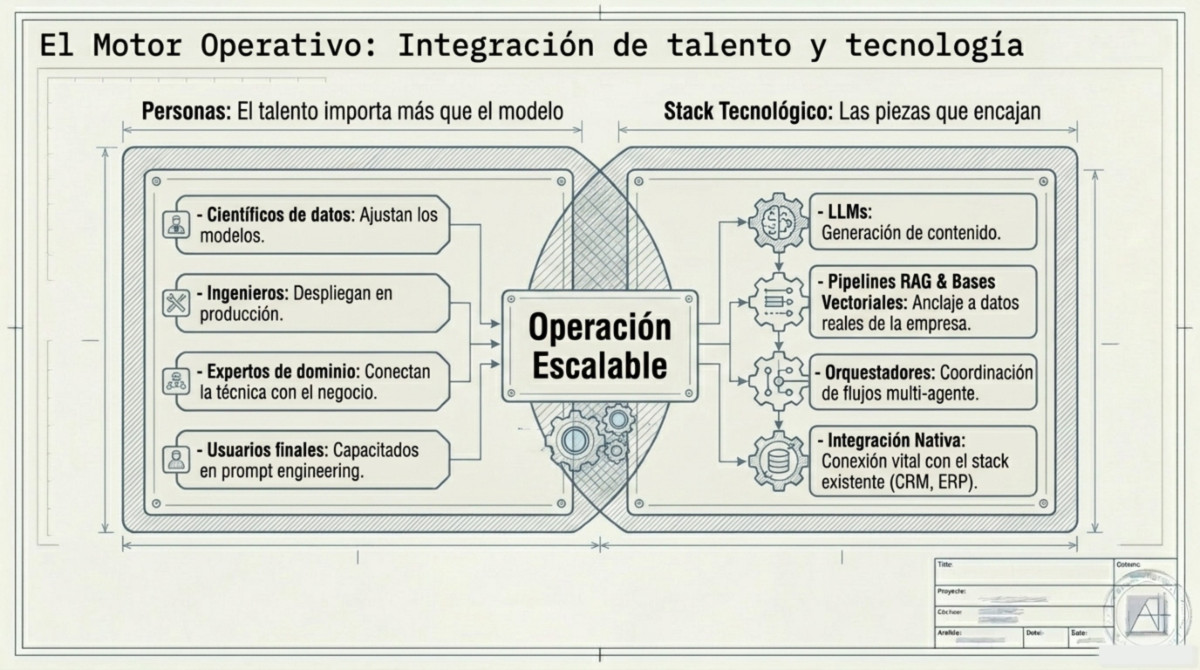 Página 7 de "Por qué el 70% de los proyectos de IA generativa fracasan en empresas medianas"
