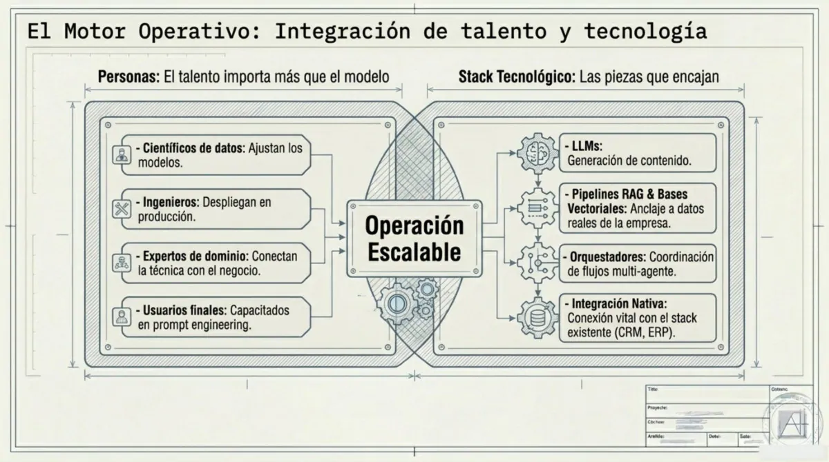 Página 7 de "Por qué el 70% de los proyectos de IA generativa fracasan en empresas medianas"
