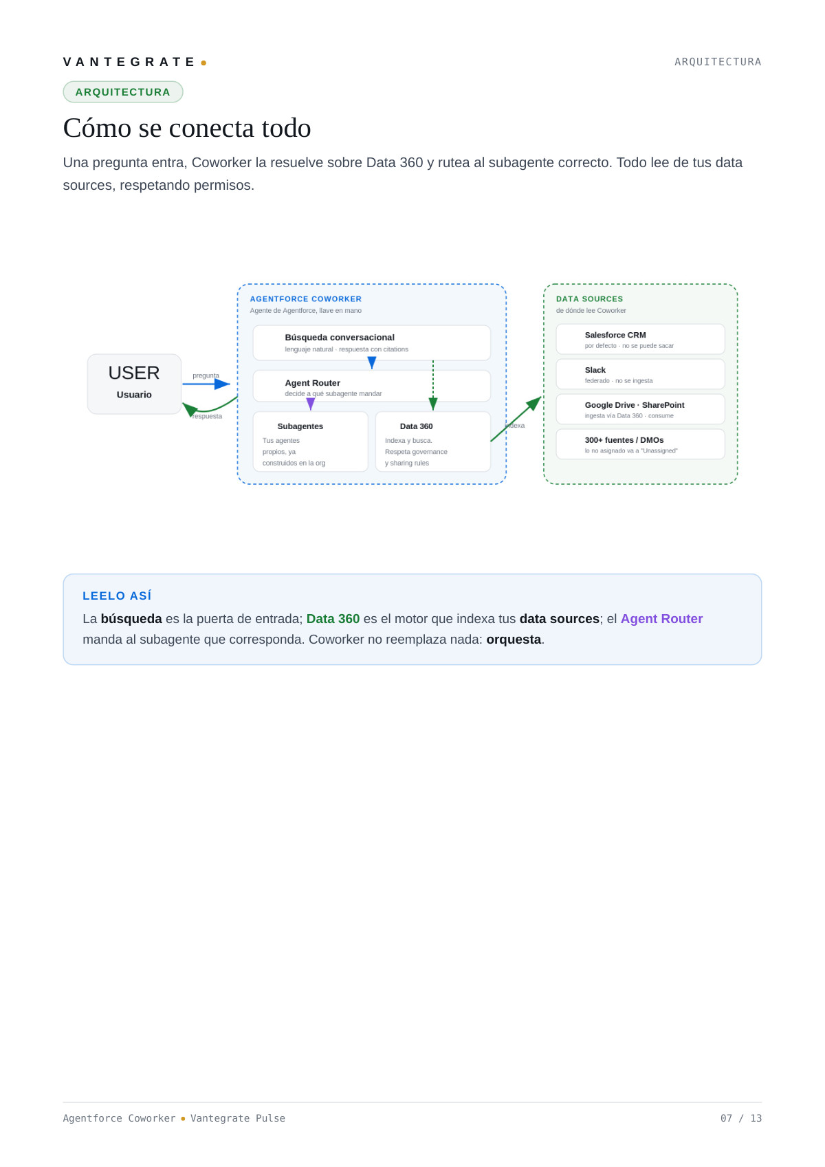 Página 8 de Introducción a Salesforce Agentforce Coworker
