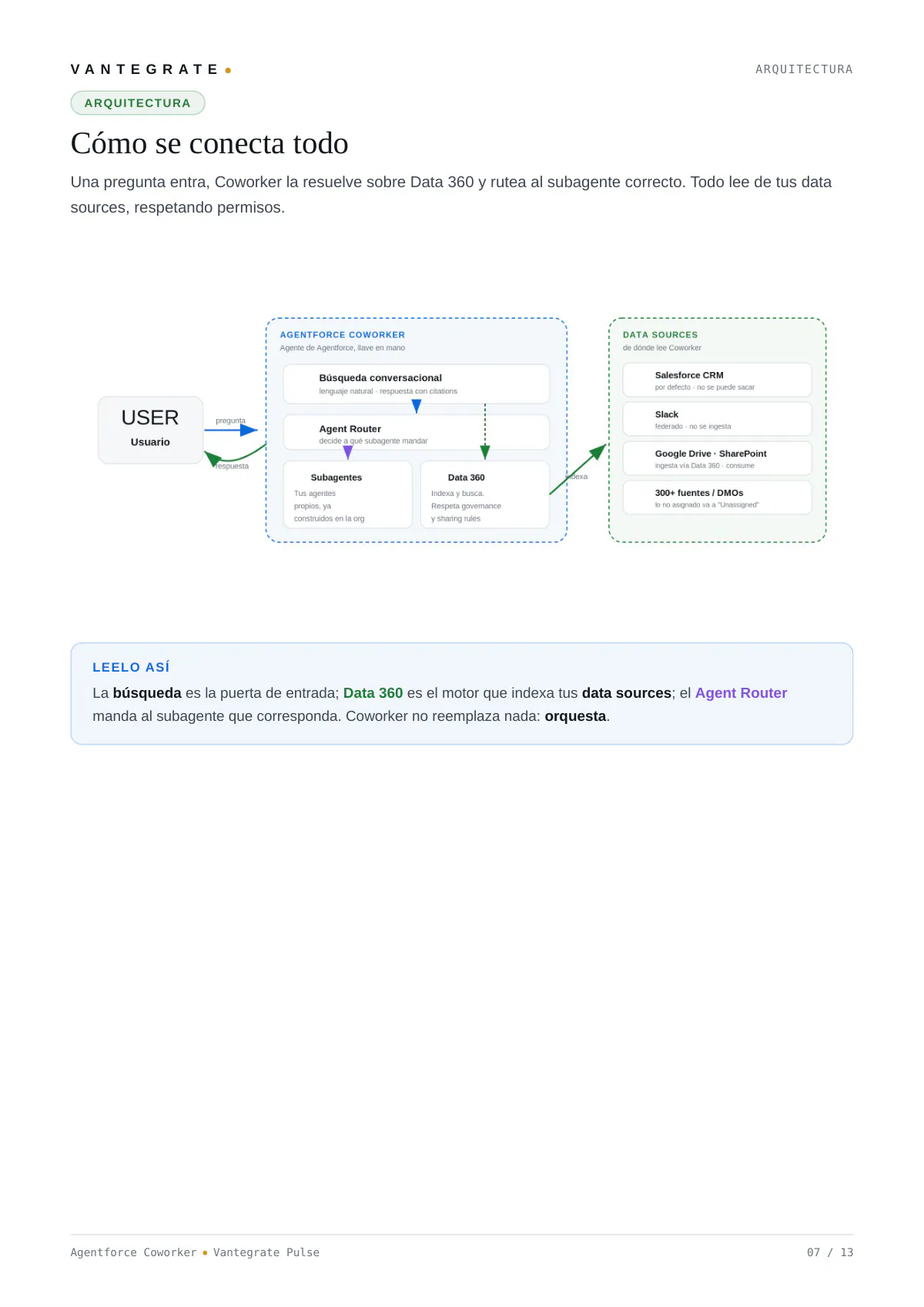 Página 8 de Introducción a Salesforce Agentforce Coworker