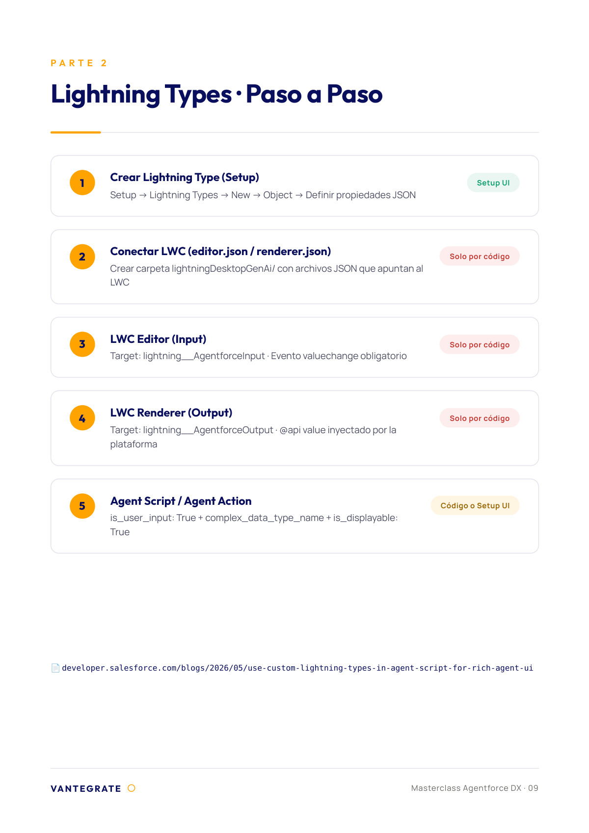 Página 9 de Agentforce DX y MFA resistente a phishing de Salesforce.