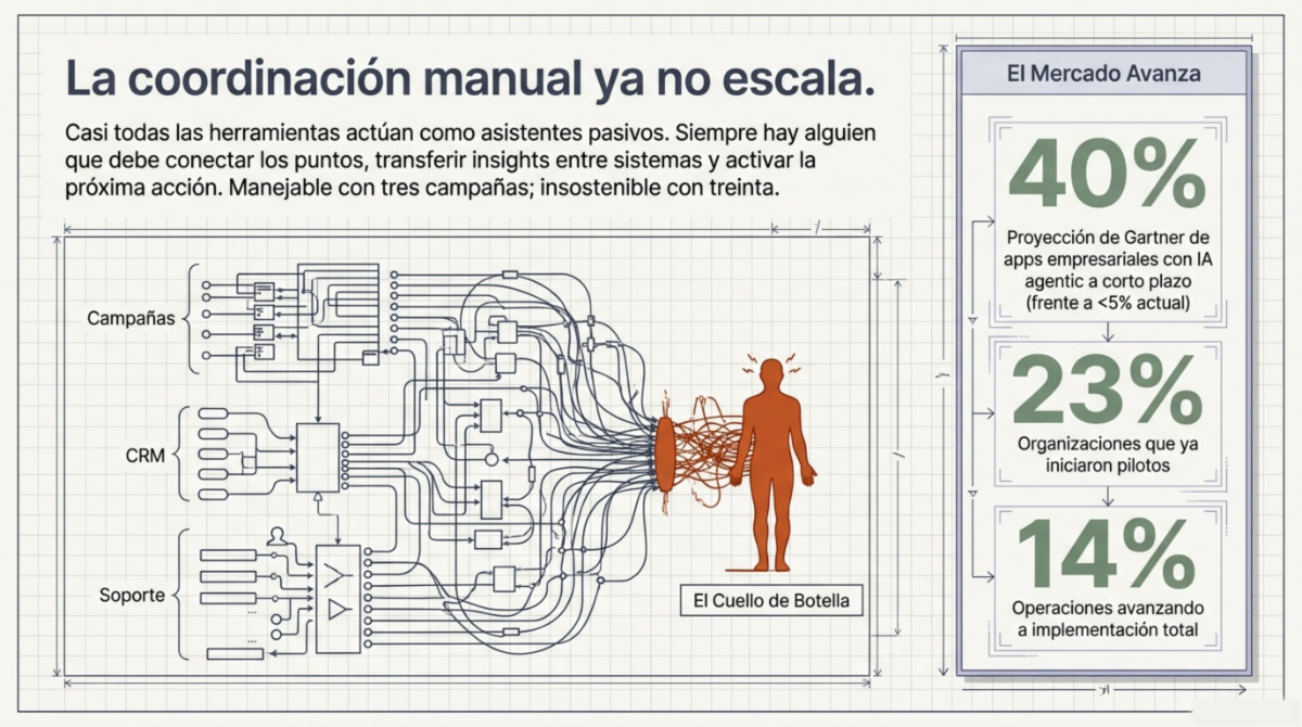 Página 2 de Lo que nadie te cuenta sobre IA agéntica: 10 casos de éxito en empresas reales.