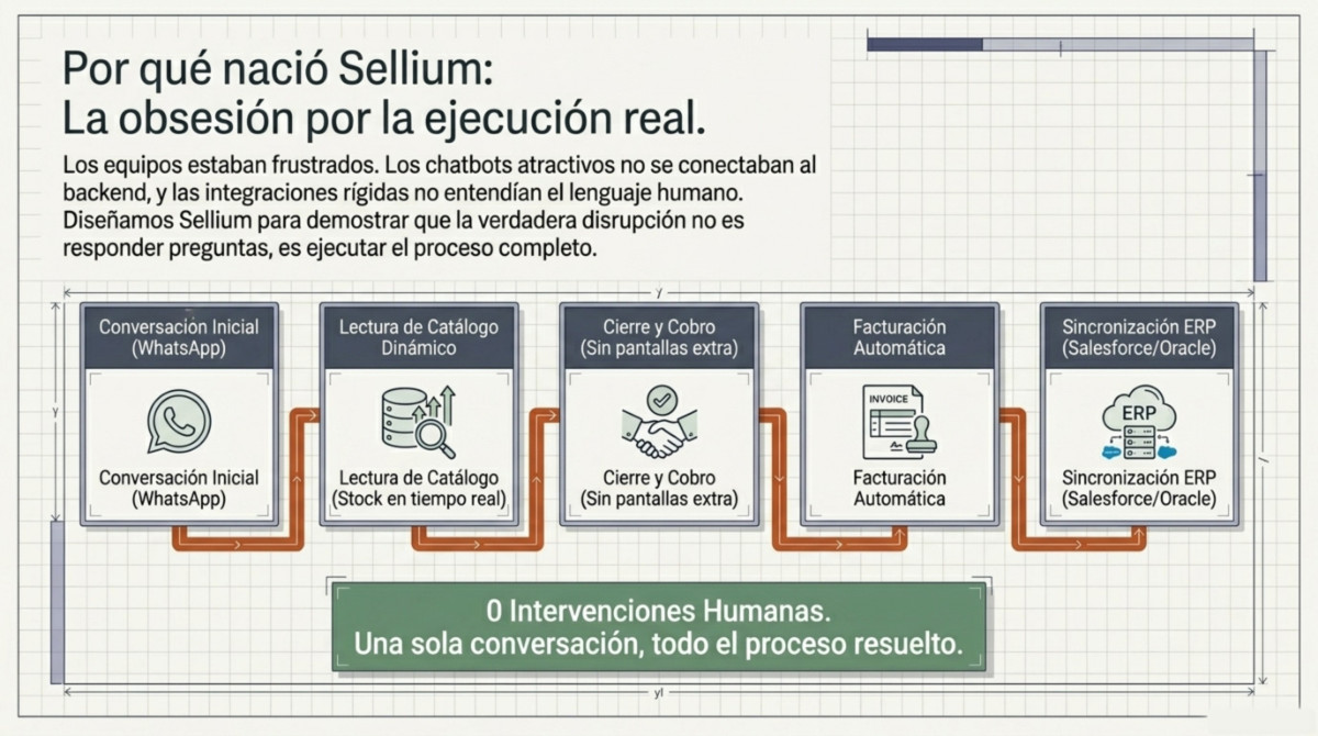 Página 4 de 'Lo que nadie te cuenta sobre agentic AI: 10 casos reales'
