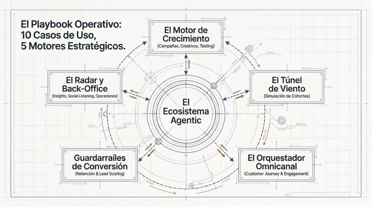 Página 5 de 'AI Agentic: 10 casos de éxito en empresas reales'
