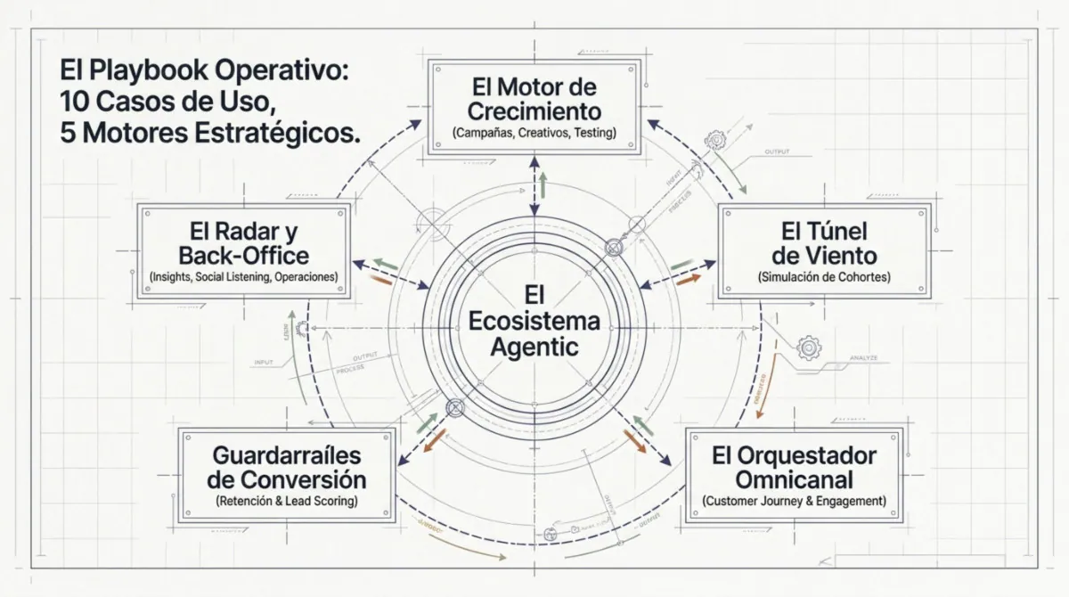 Página 5 de 'AI Agentic: 10 casos de éxito en empresas reales'