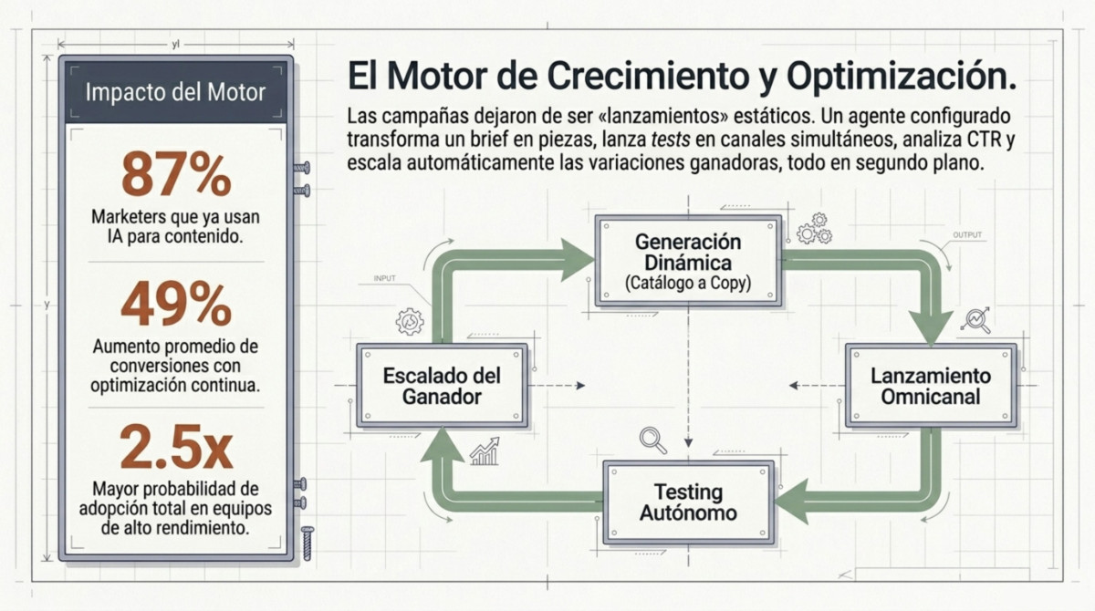 Página 6 de casos de IA agentiva en empresas reales.
