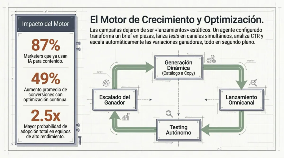 Página 6 de casos de IA agentiva en empresas reales.