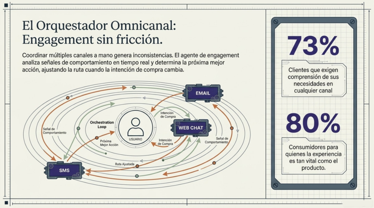 Página 8 de 10 casos de IA agentiva en empresas reales