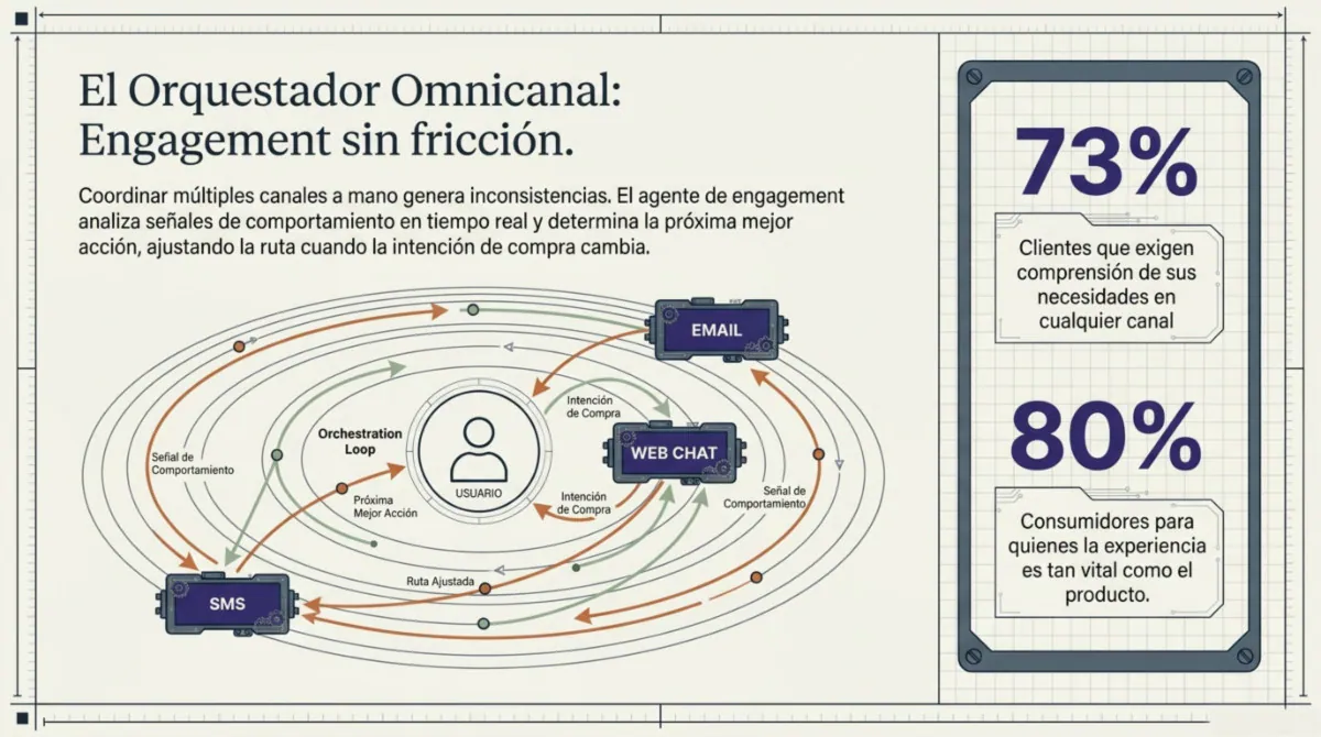 Página 8 de 10 casos de IA agentiva en empresas reales