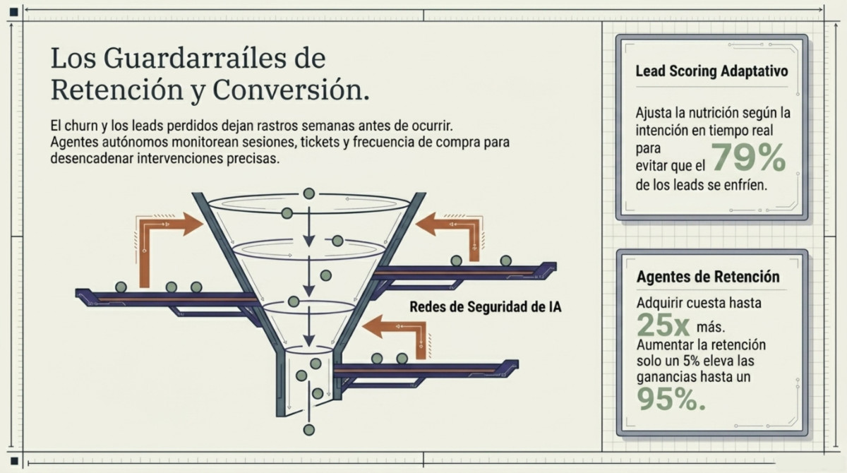 Página 9 de Lo que nadie te cuenta sobre agentic AI: 10 casos reales