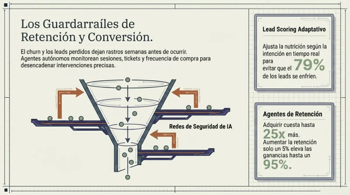 Página 9 de Lo que nadie te cuenta sobre agentic AI: 10 casos reales