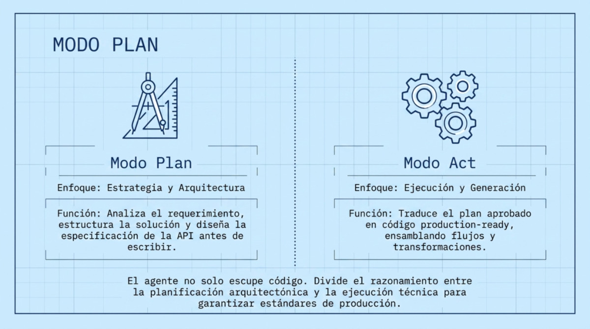 Página 5 de MuleSoft Vibes en Salesforce