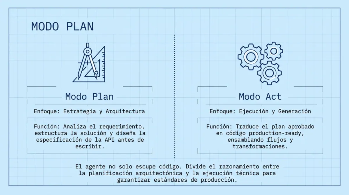 Página 5 de MuleSoft Vibes en Salesforce
