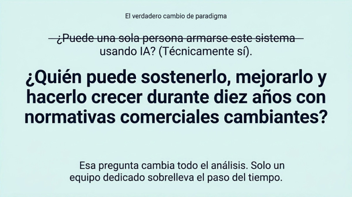 Página 10 de: Cambiar Salesforce/Oracle por código IA: La Trampa Mortal de la que tu Empresa debe escapar