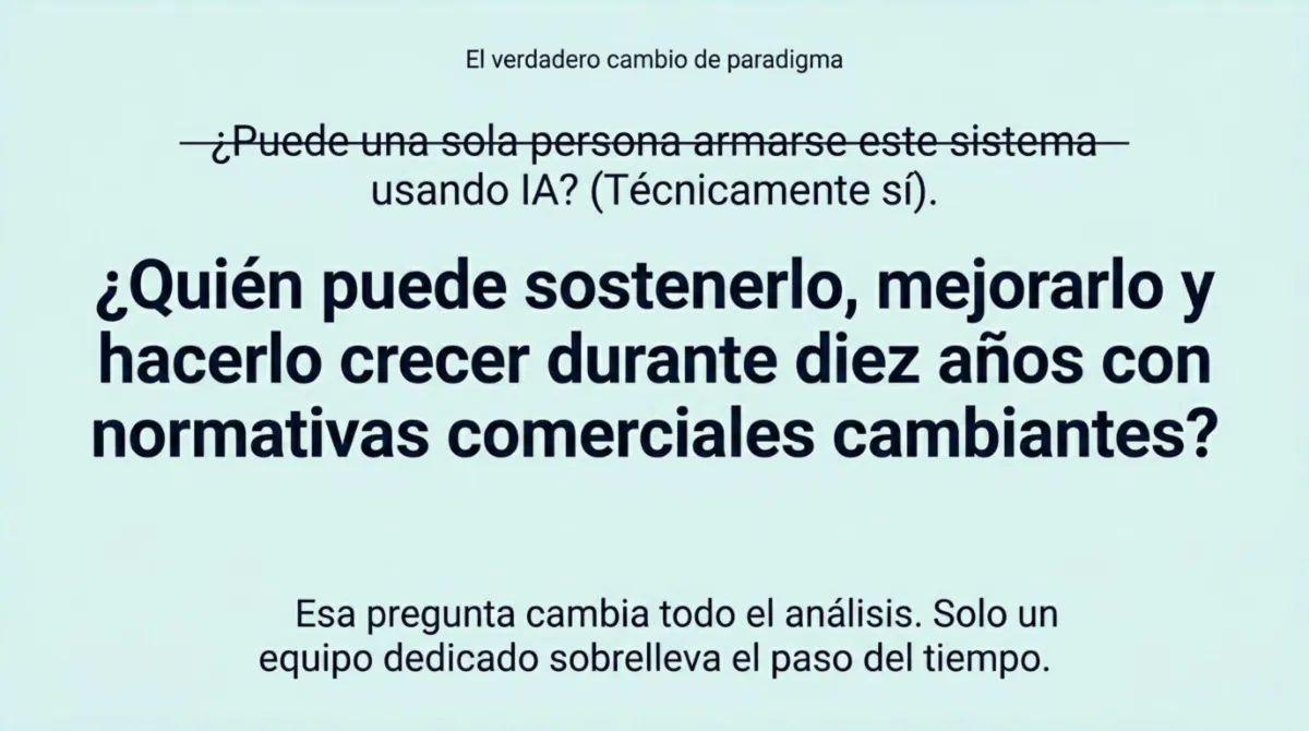Página 10 de: Cambiar Salesforce/Oracle por código IA: La Trampa Mortal de la que tu Empresa debe escapar