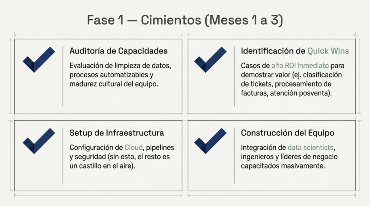 Página 10 de Estrategia de IA Empresarial: Hoja de Ruta para Agentes Inteligentes