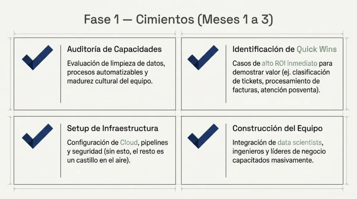 Página 10 de Estrategia de IA Empresarial: Hoja de Ruta para Agentes Inteligentes
