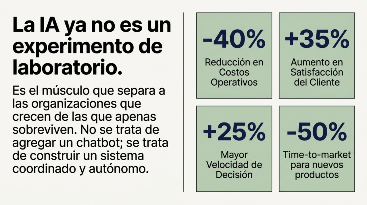 Página 2 de Estrategia de IA Empresarial: Hoja de Ruta para Organización con Agentes Inteligentes