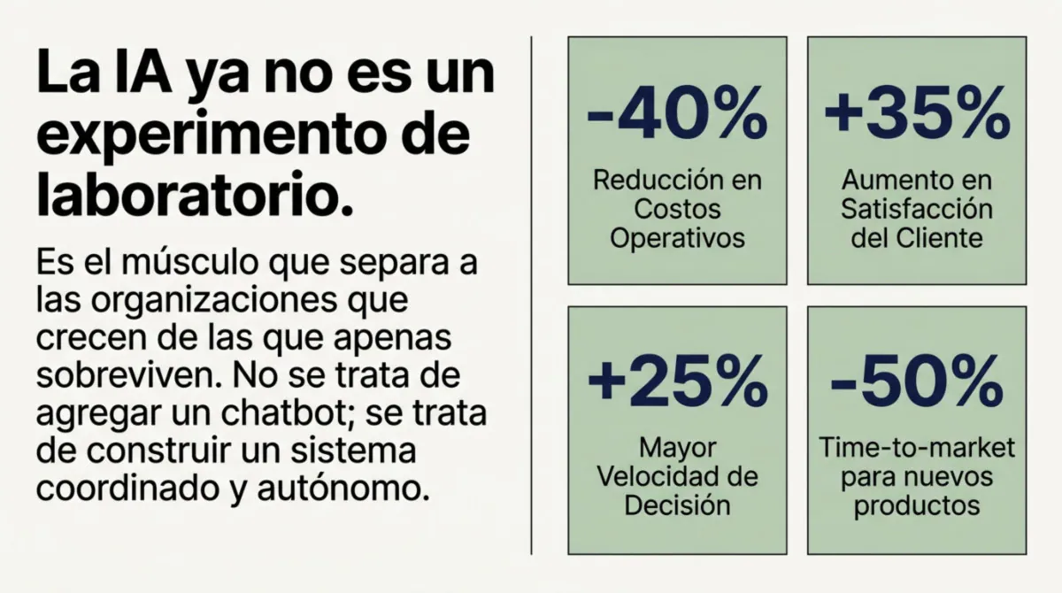 Página 2 de Estrategia de IA Empresarial: Hoja de Ruta para Organización con Agentes Inteligentes