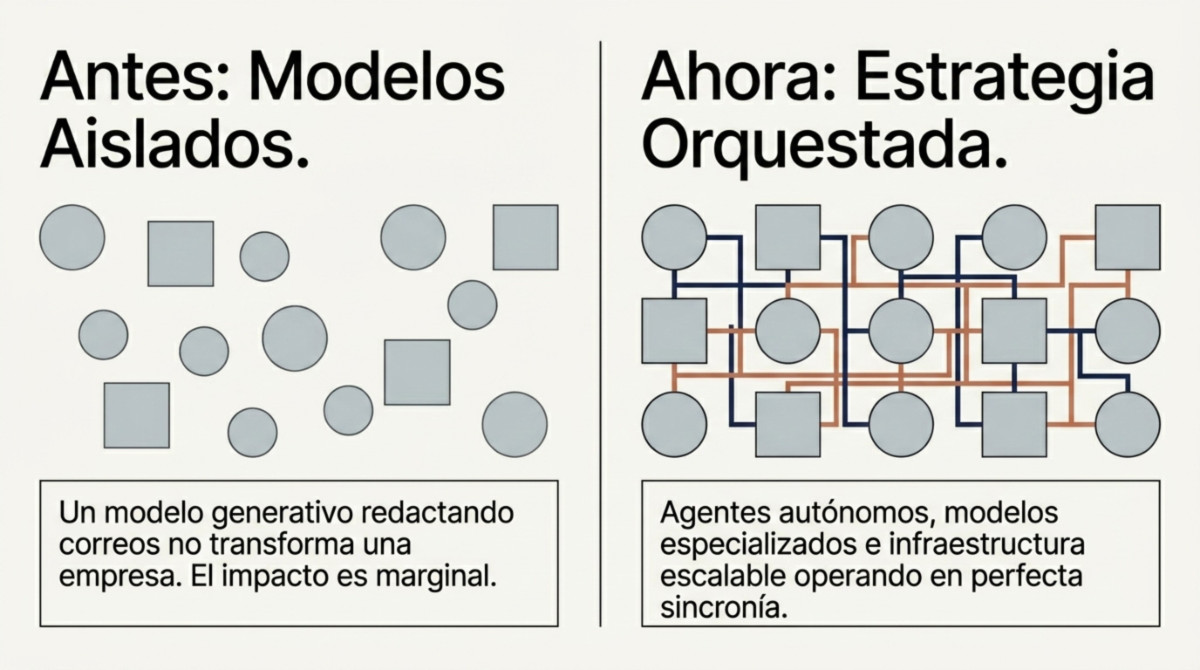 Página 3 de Estrategia de IA Empresarial: Hoja de Ruta para Agentes Inteligentes