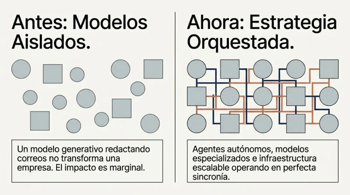 Página 3 de Estrategia de IA Empresarial: Hoja de Ruta para Agentes Inteligentes