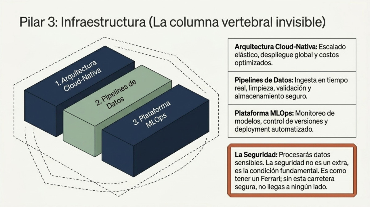 Página 7 de Estrategia de IA Empresarial: Hoja de Ruta para Agentes Inteligentes.