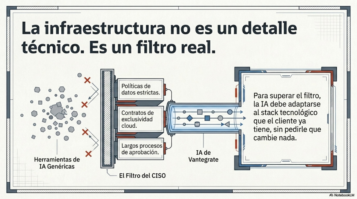 Página 3 del documento: De una infraestructura a dos: cómo terminamos siendo partners de Salesforce y de Oracle al mismo tiempo