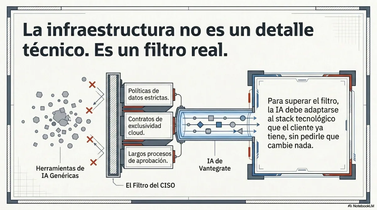 Página 3 del documento: De una infraestructura a dos: cómo terminamos siendo partners de Salesforce y de Oracle al mismo tiempo