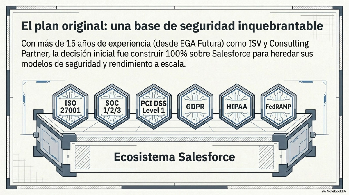 Página 4 del documento: De una infraestructura a dos: cómo terminamos siendo partners de Salesforce y de Oracle al mismo tiempo