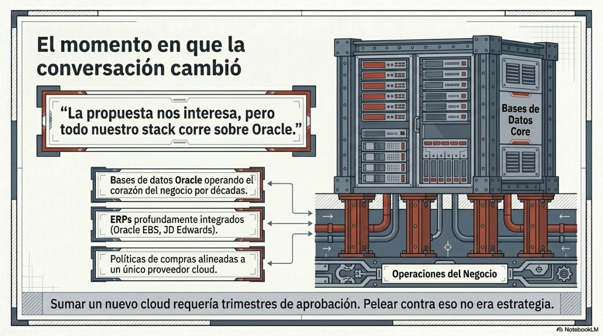 Página 5 del documento: De una infraestructura a dos: cómo terminamos siendo partners de Salesforce y de Oracle al mismo tiempo