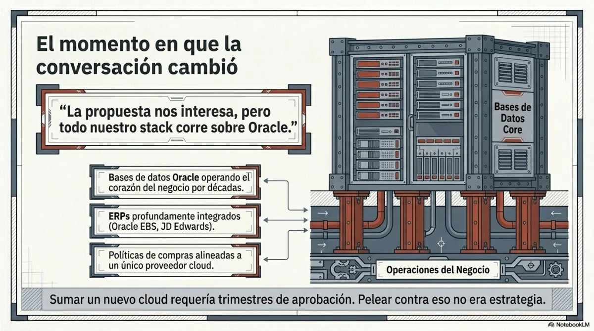 Página 5 del documento: De una infraestructura a dos: cómo terminamos siendo partners de Salesforce y de Oracle al mismo tiempo