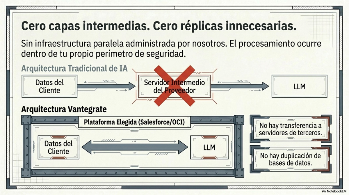 Página 7 del documento: De una infraestructura a dos: cómo terminamos siendo partners de Salesforce y de Oracle al mismo tiempo