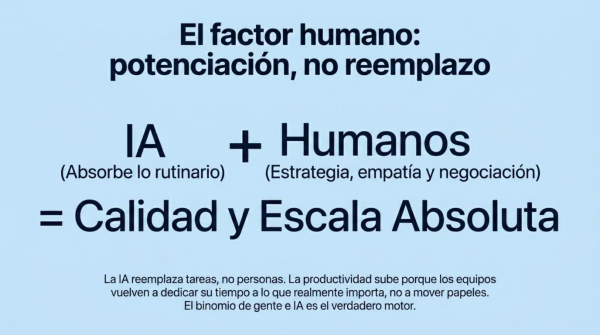 Página 10 de guía de IA empresarial para empezar sin perder plata.