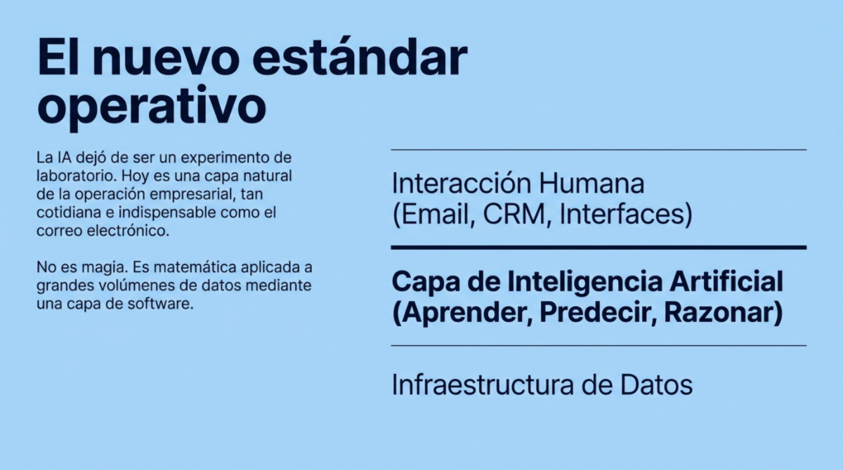 Página 2 de la guía de inteligencia artificial empresarial.
