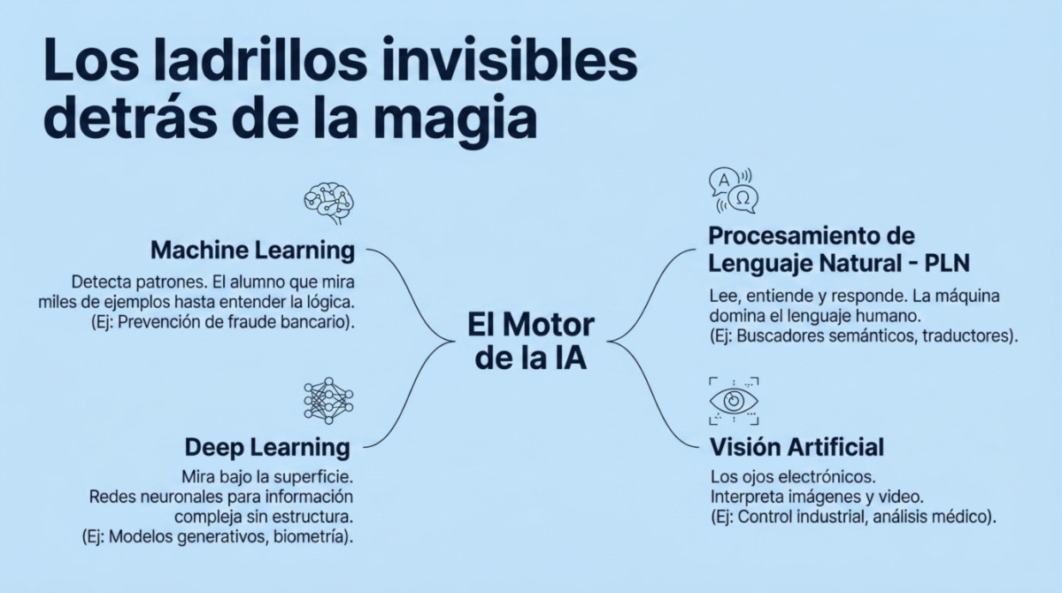Página 4 de la guía "Inteligencia artificial empresarial"