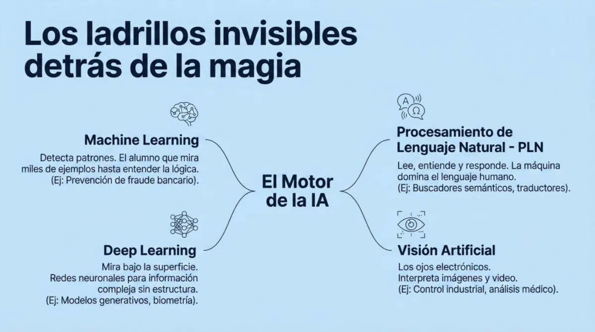 Página 4 de la guía "Inteligencia artificial empresarial"