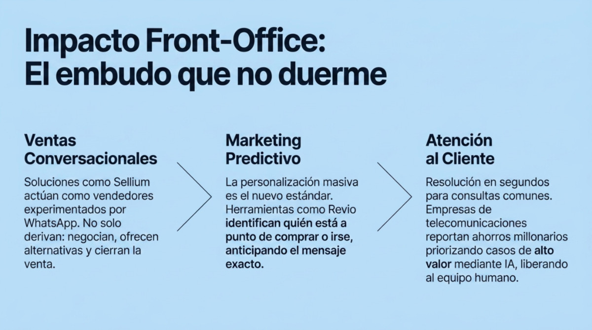 Página 5 de guía de IA empresarial