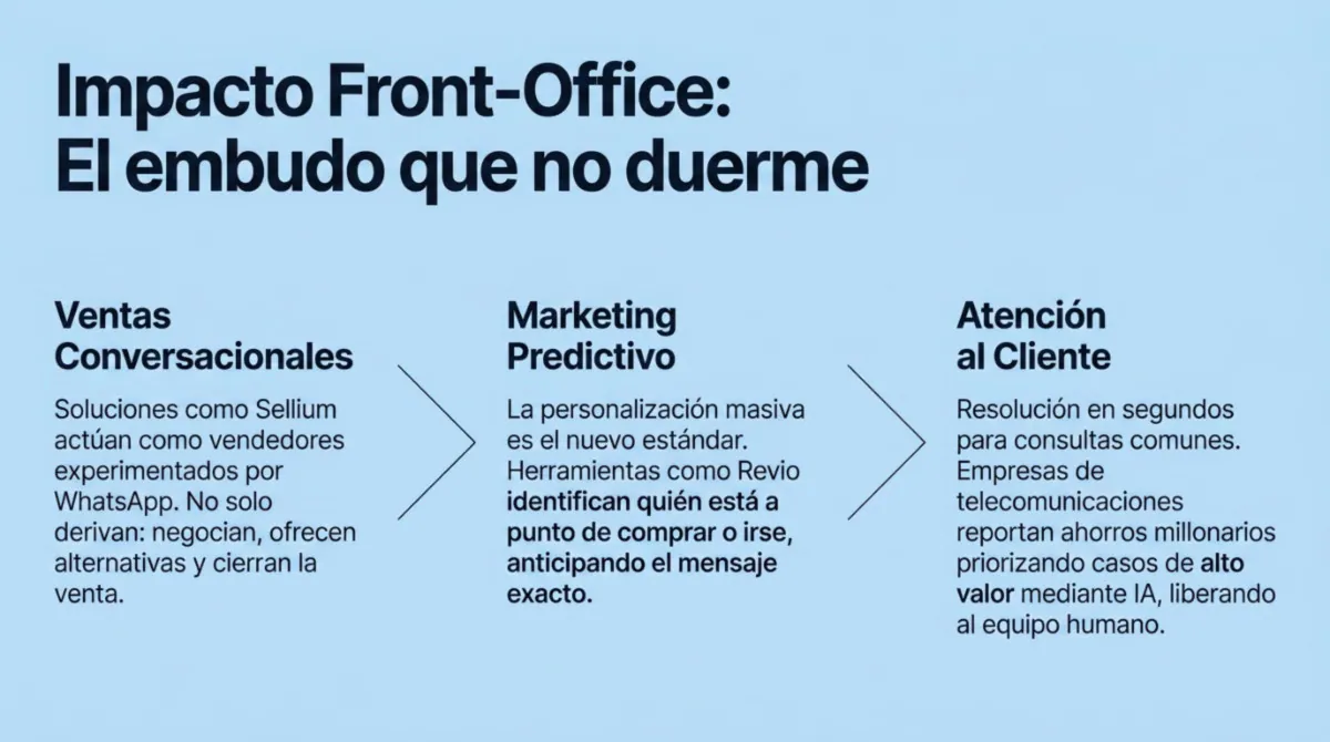 Página 5 de guía de IA empresarial