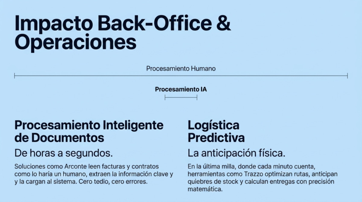 Página 6 de la guía completa de IA empresarial para empezar sin perder dinero